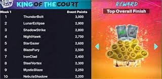 邮报：赫尔城客战斯托克城绝杀后挑衅主场球迷，引发双方冲突